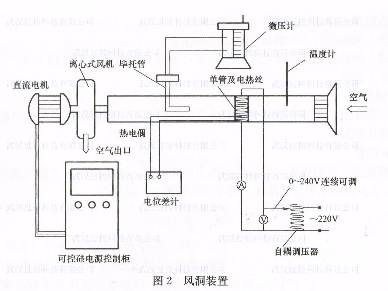 热力学与传热学