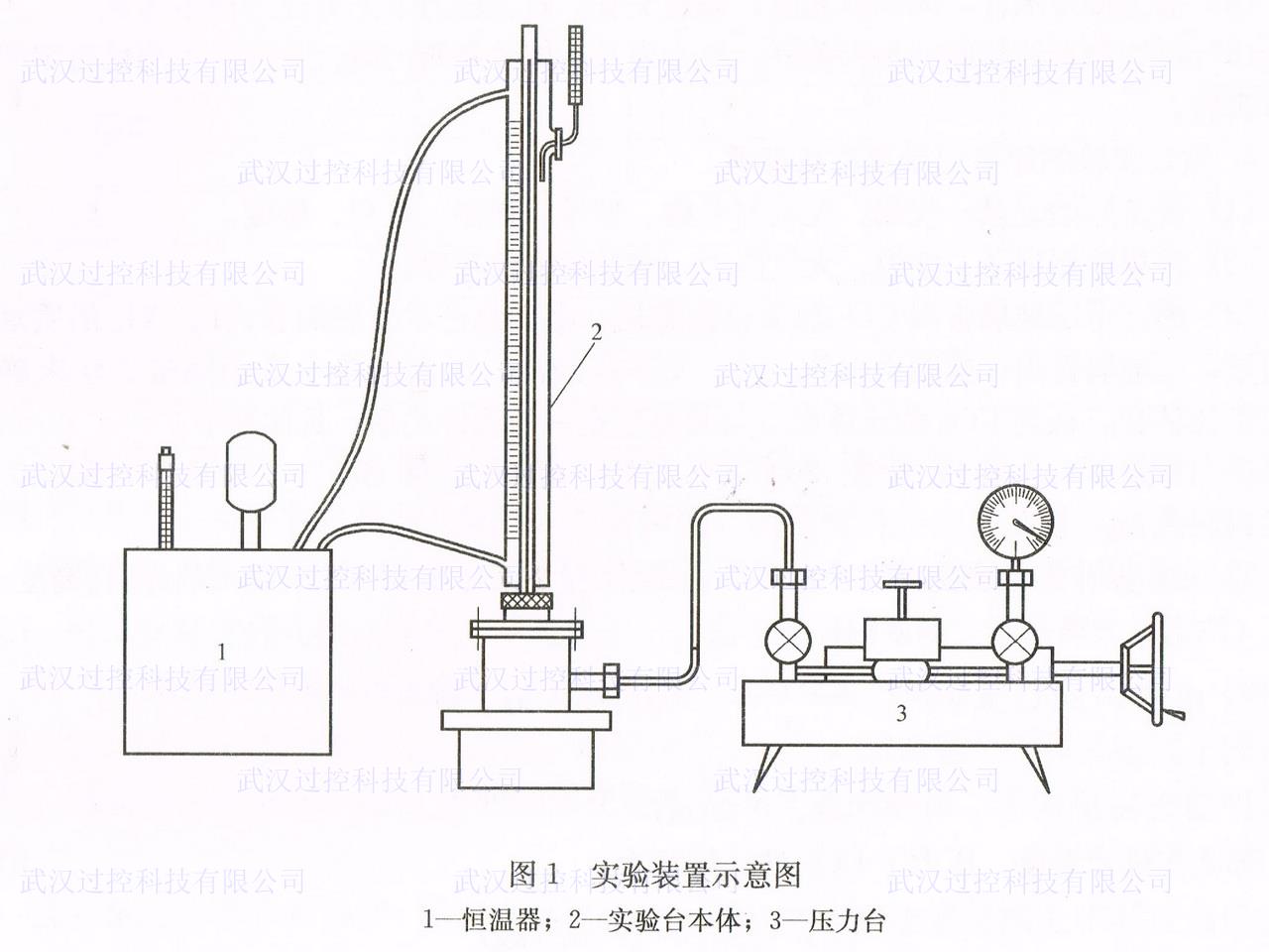 热力学与传热学