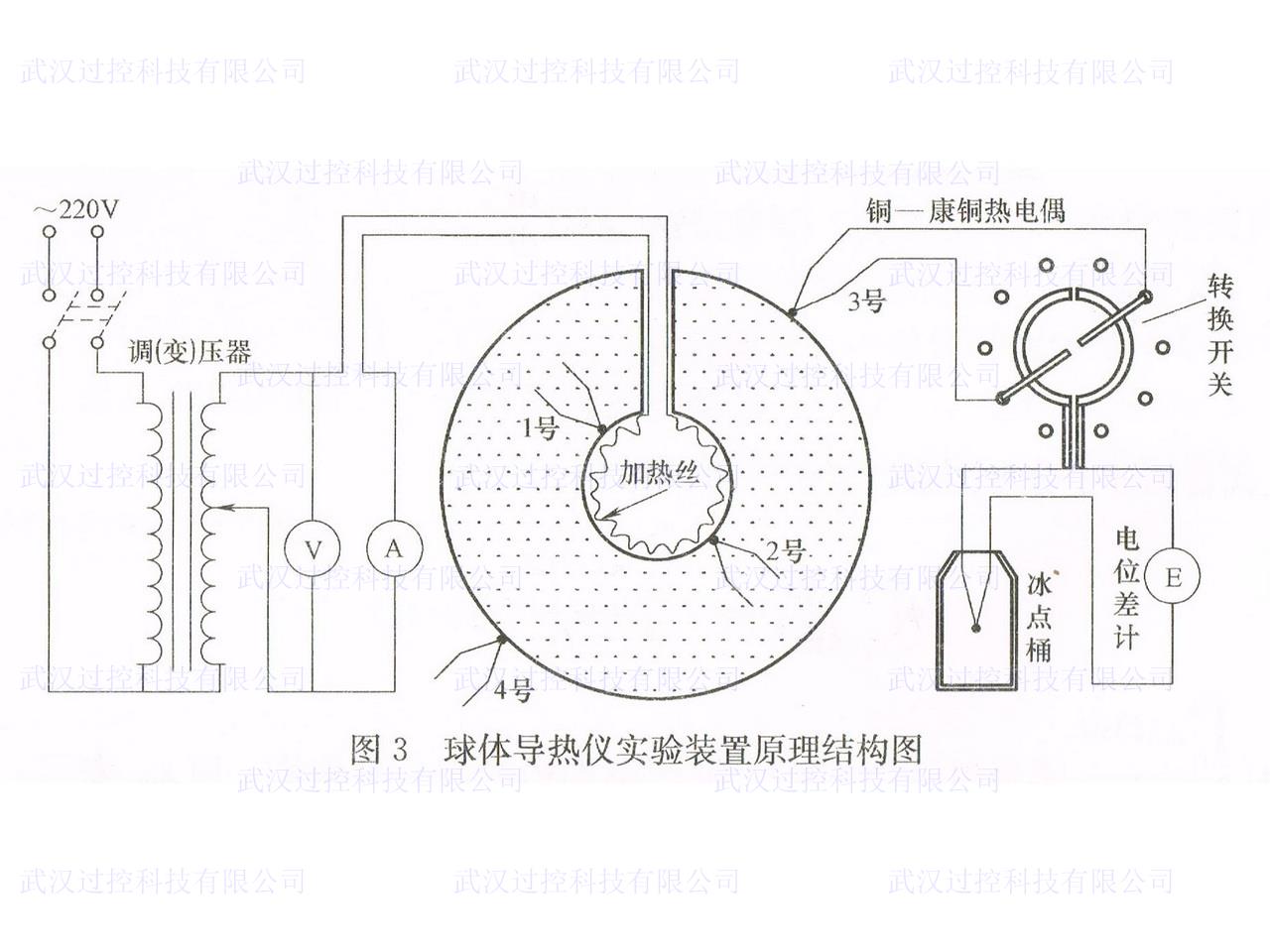 热力学与传热学