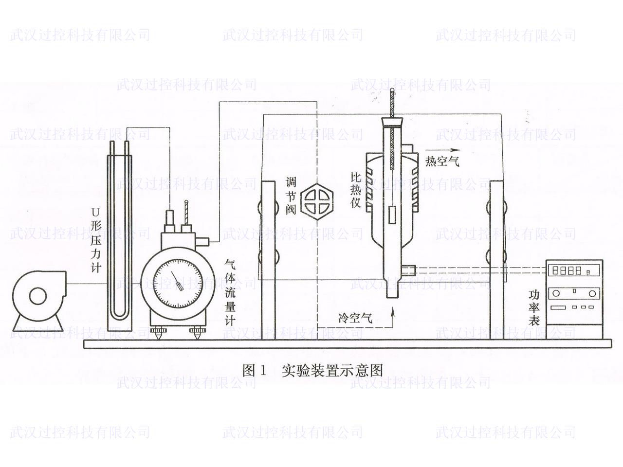 热力学与传热学