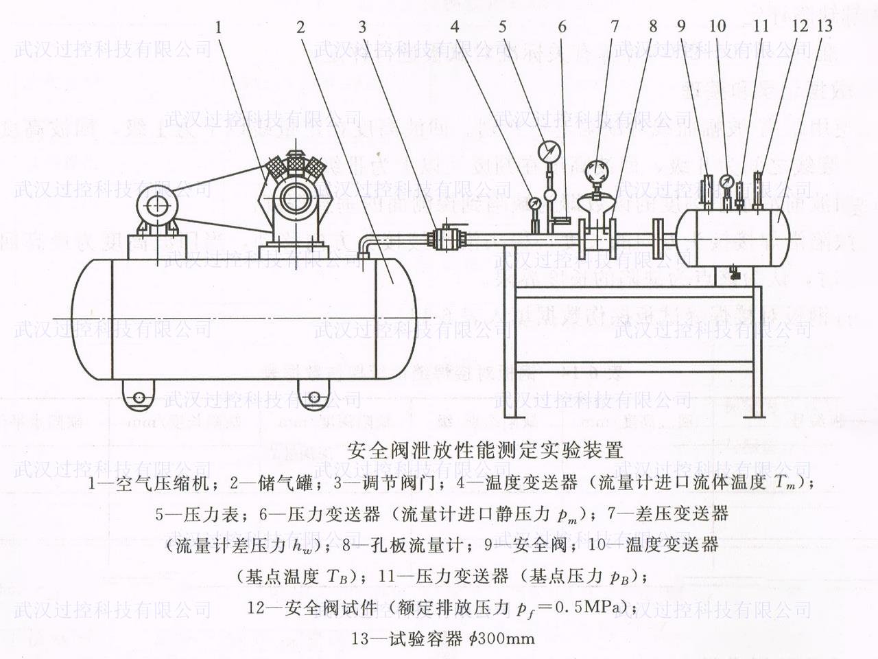 过控实训