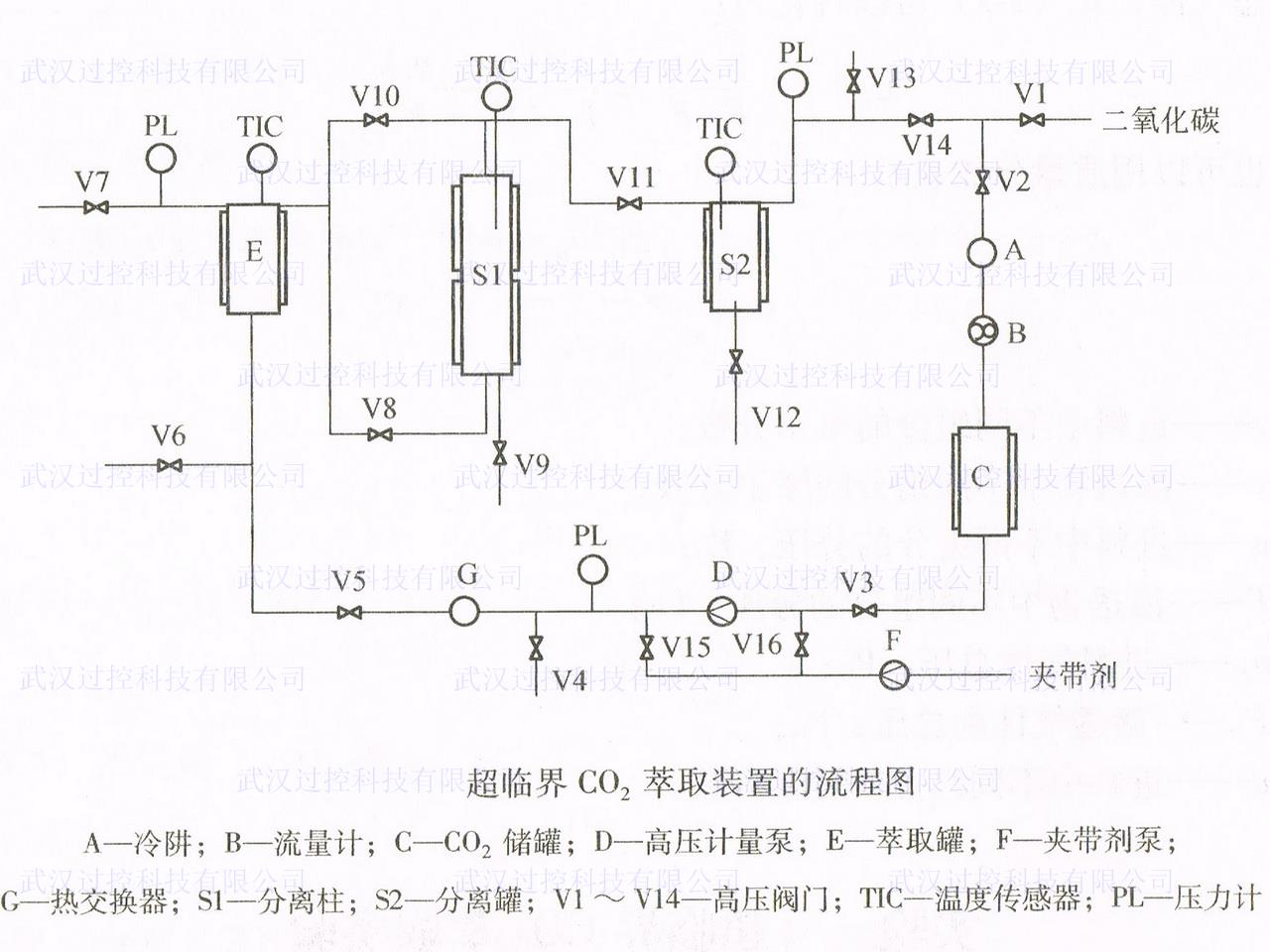 化工原理