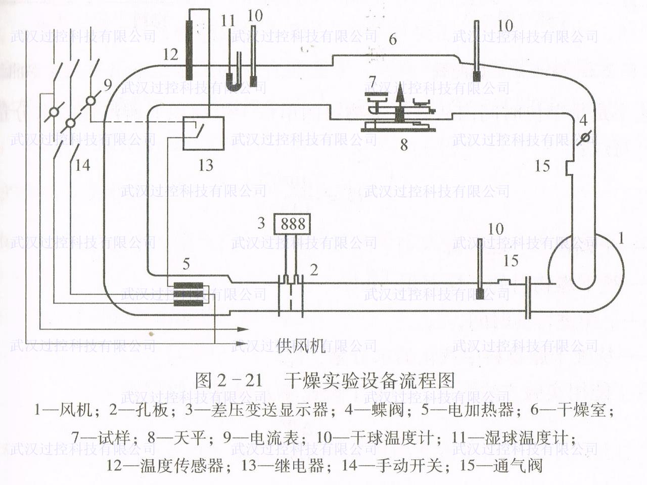 化工原理