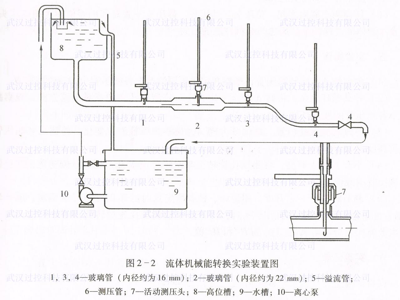 化工原理