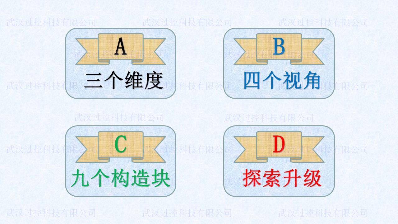 附图01 商业模式——目录