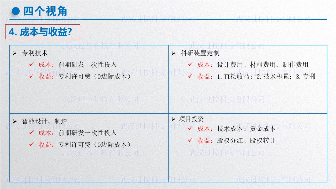 附图08 商业模式——四个视角——成本与收益？